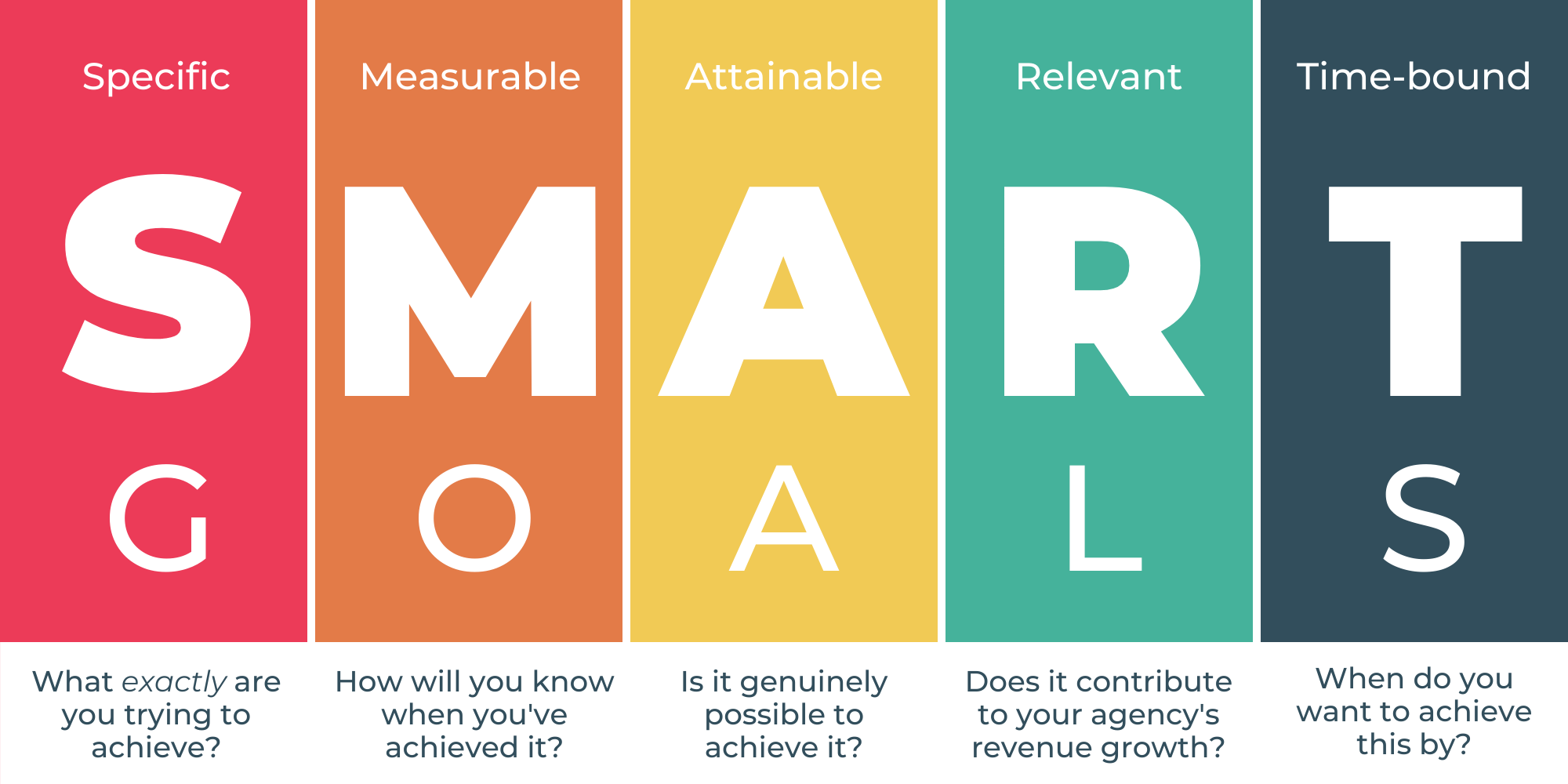 SMART goal infographic