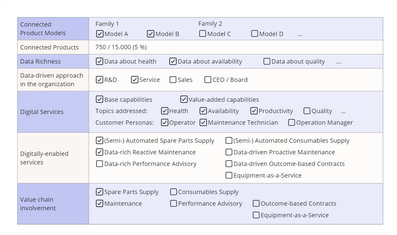 One-pager to track the progress status on each dimension of your Connected Services plan