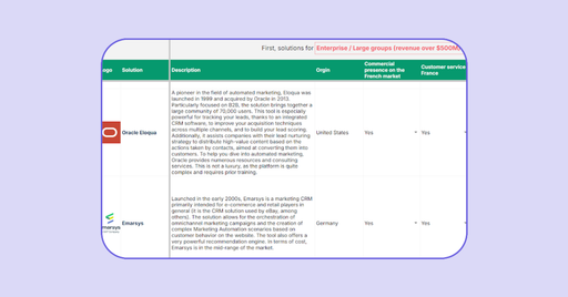 Comparison of Marketing Automation Solutions