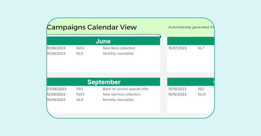 CRM Campaigns Planning