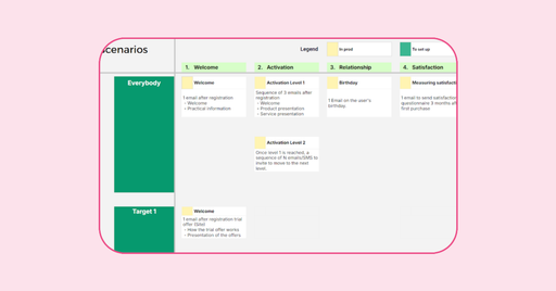 Omnichannel Actions Plan