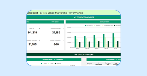 CRM Performance Report