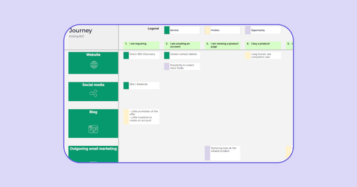 Customer Journey Mapping