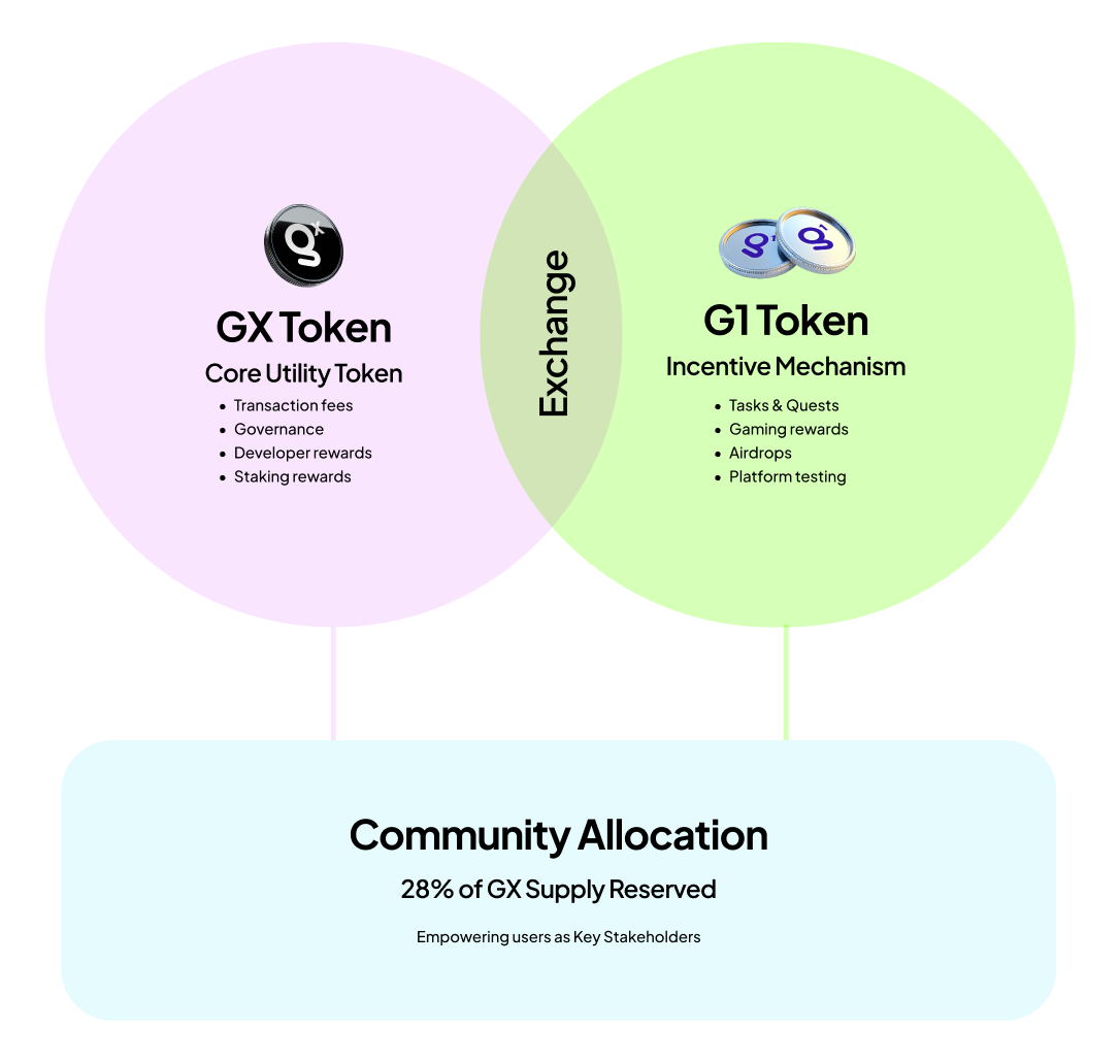 Tokenomics