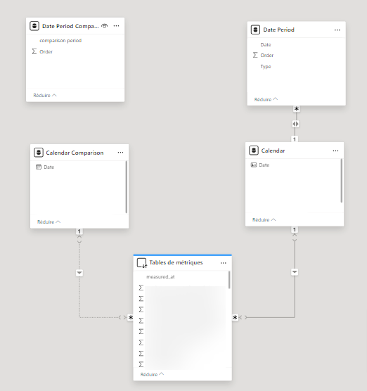Note : Il n’y a pas de relation entre Date Period Comparison et d’autres tables.