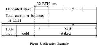 https://r4d.mercari.com/staking.pdf