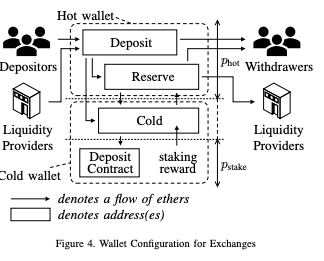 https://r4d.mercari.com/staking.pdf