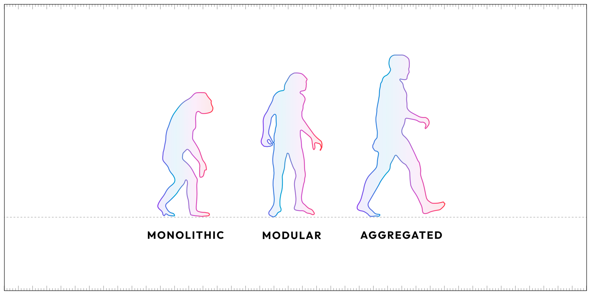 引用：https://polygon.technology/blog/aggregated-blockchains-a-new-thesis?utm_source=twitter&utm_medium=social&utm_content=agglayer-teaser-blog