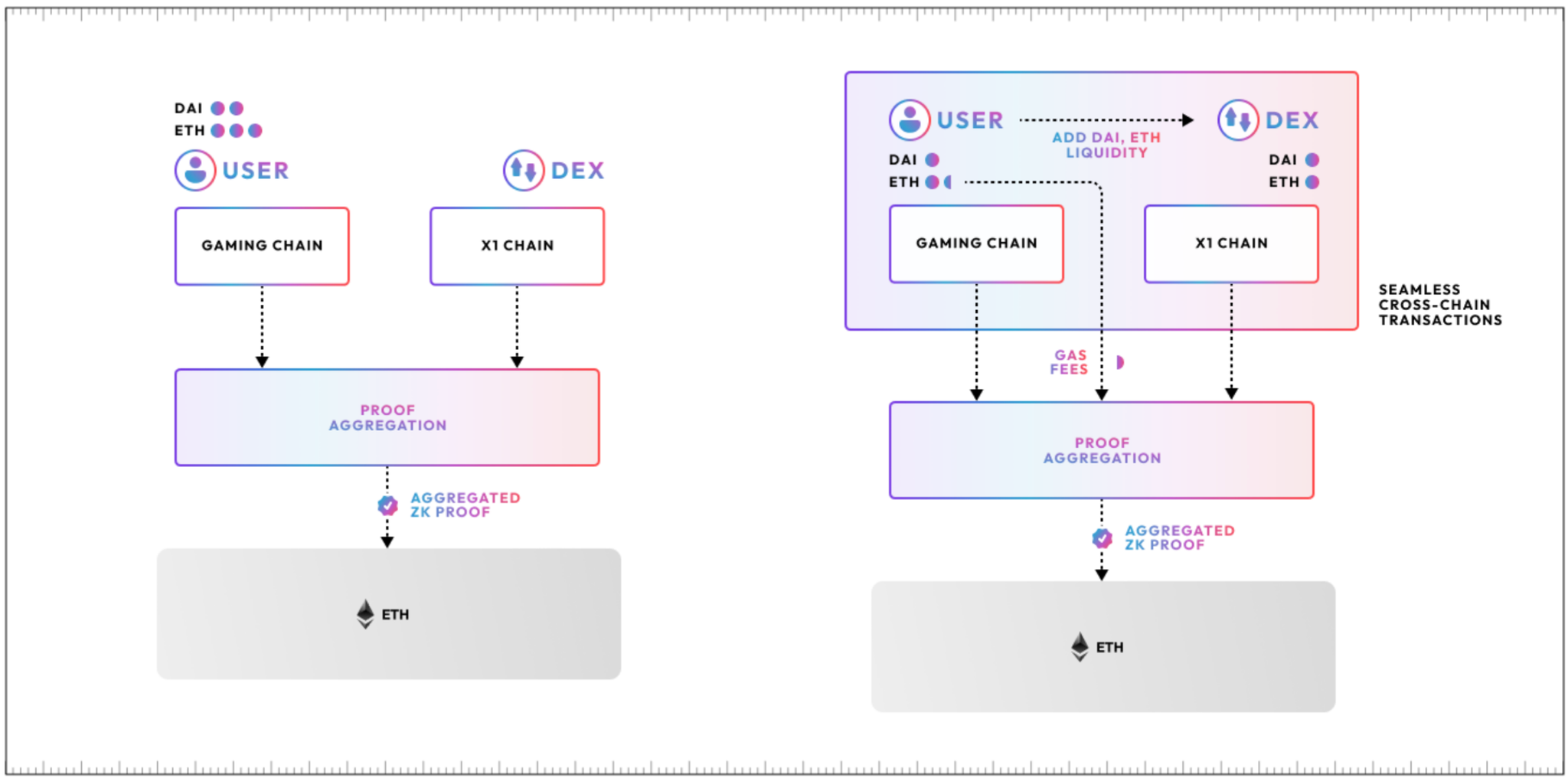 引用：https://docs.polygon.technology/learn/agglayer/#chain-interface