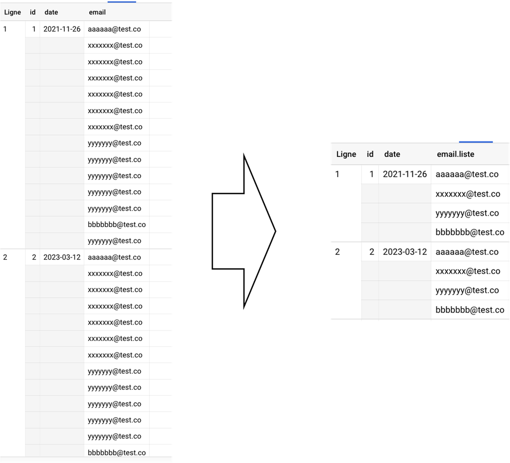 Supprimer Les Doublons D Une Liste Python SQL : Comment supprimer les doublons d'une liste (array) sur BigQuery -  UnNest