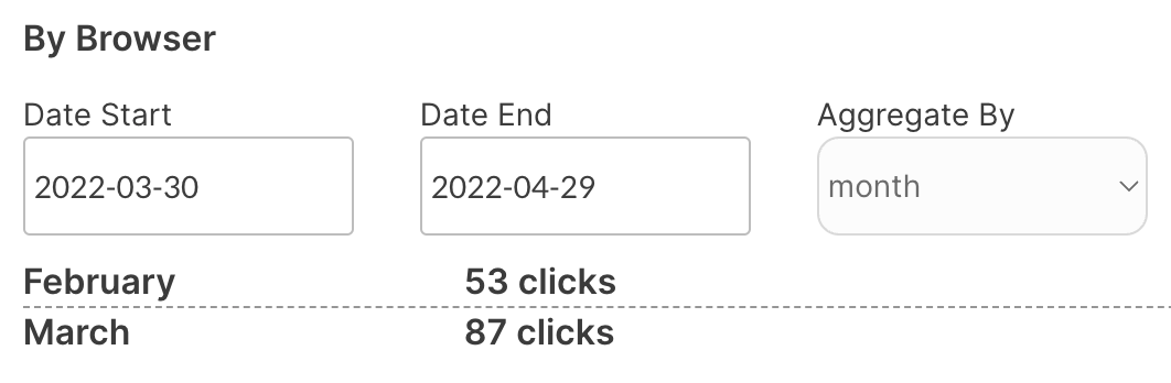 By default, these results are showing clicks from the Chrome browser. If you want to see other results, change that parameter value.