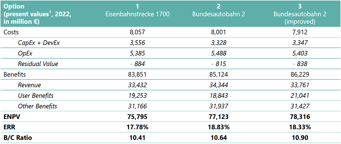 Economic performance.