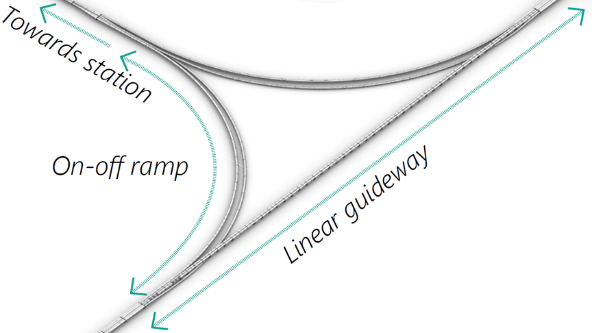 Schematic image of a high-speed cruising line with on-and-of ramps.