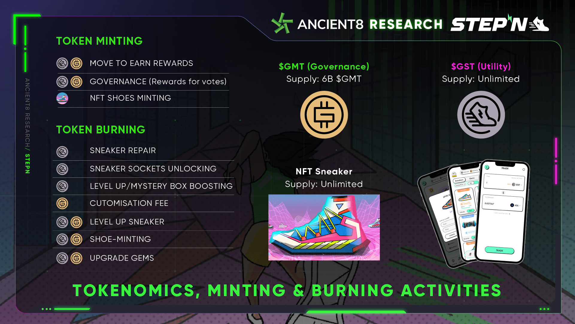 https://ancient8.gg/article/game-analysis-stepn
