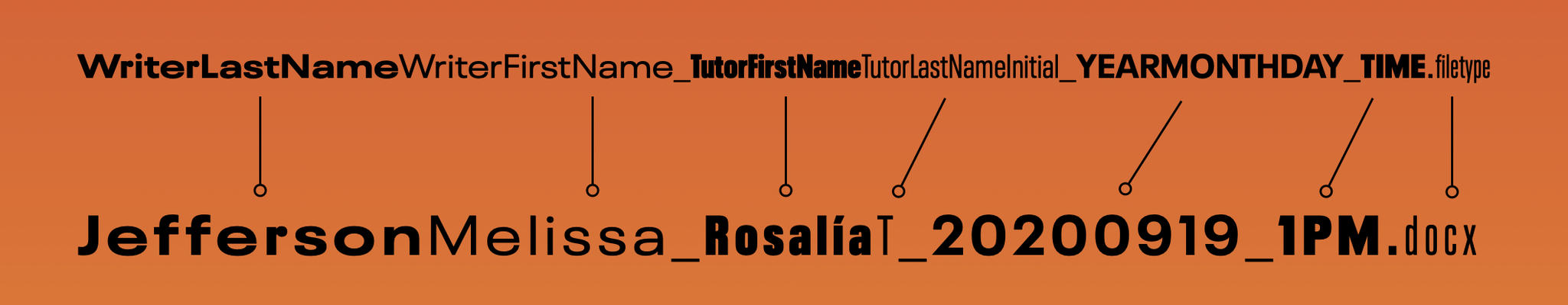 In left to right order, name a written feedback file with: writer’s last name, writer’s first name, underscore, tutor’s first name, tutor’s last initial, underscore, year, month (in number form), date, underscore, and time of scheduled appointment.