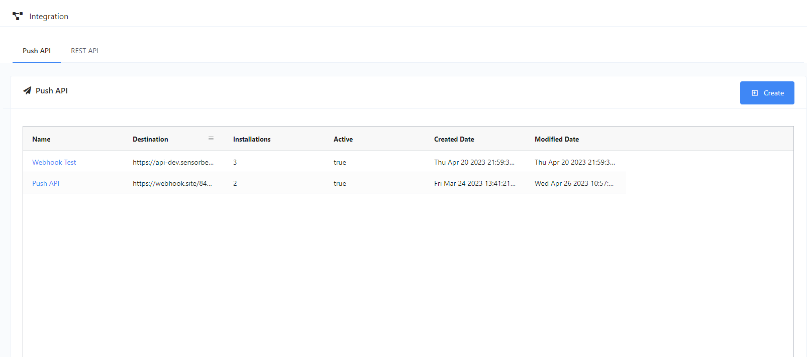 Figure 1 - Integrations