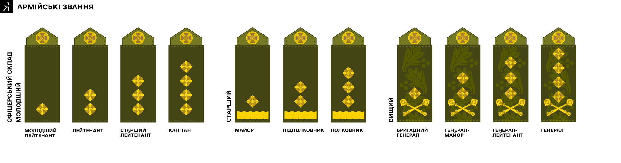 Військові звання ЗСУ - база знань для військової підготовки