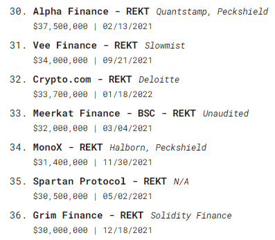 Examples of high profile exploits with reputable audit firms