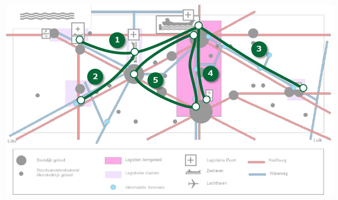 Depiction of identified routes on the schematic representation of the logistics landscape in Flanders.