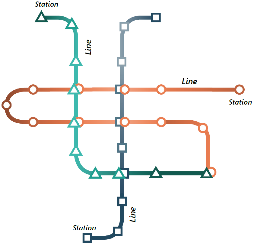 Figure 9: Schematic network overview for an all-stops hyperloop service.