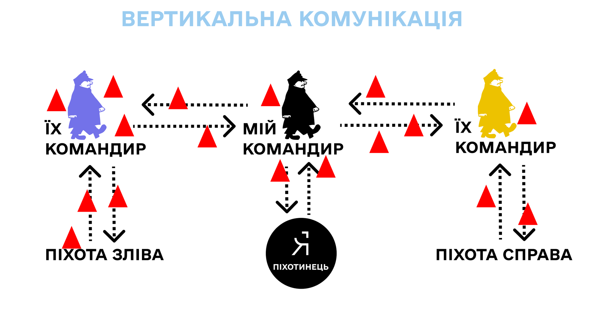 ЗВ’ЯЗОК та КОМУНІКАЦІЯ - база знань для військової підготовки