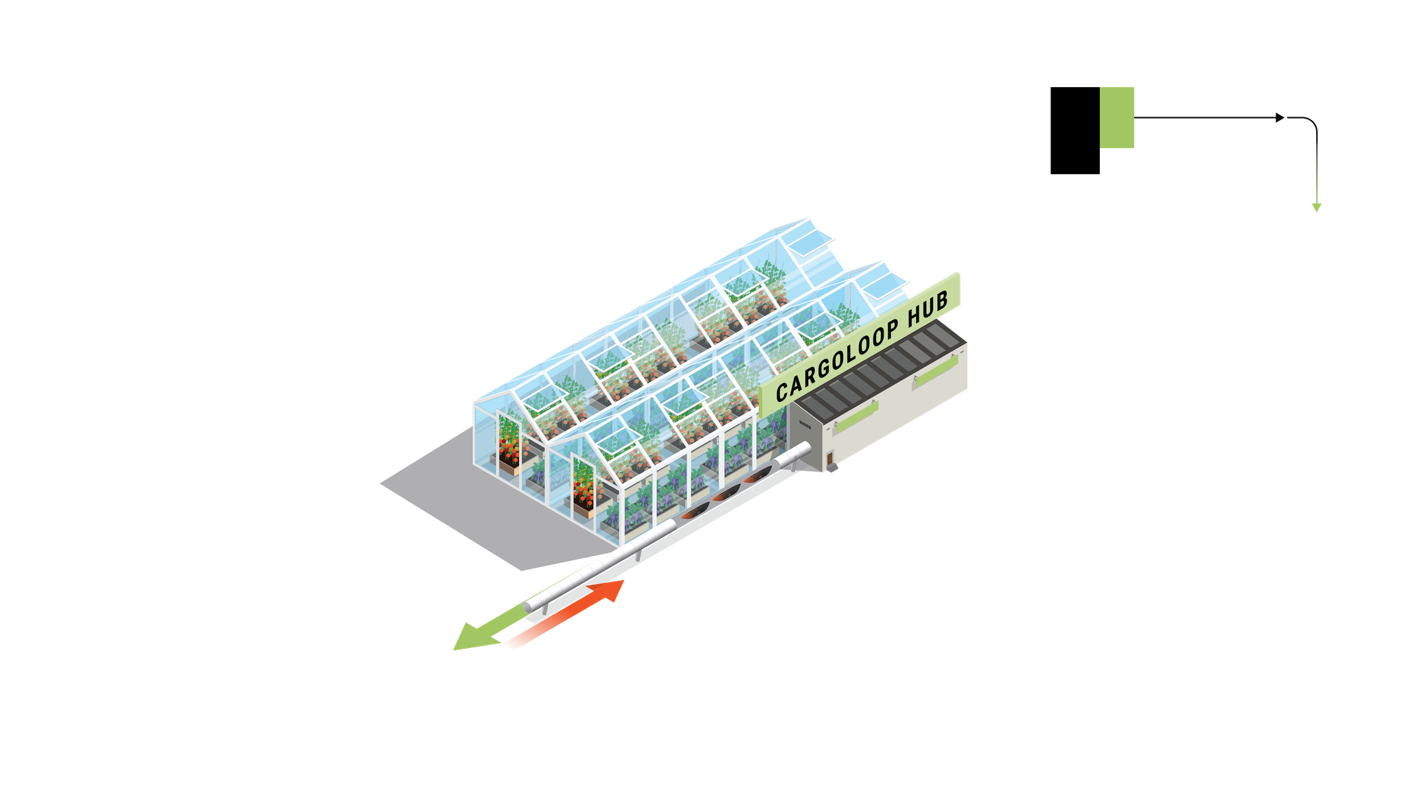 Direct facility hubs.