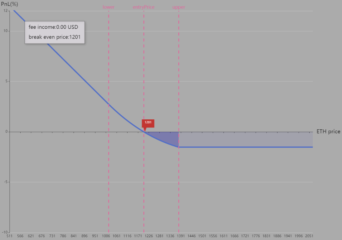 ▲ DerivioVS’s PnL curve