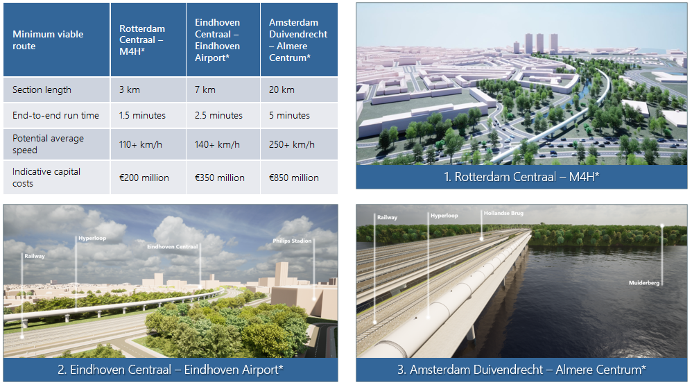 * The corridor concepts serve as examples and do not necessarily reflect government policy.