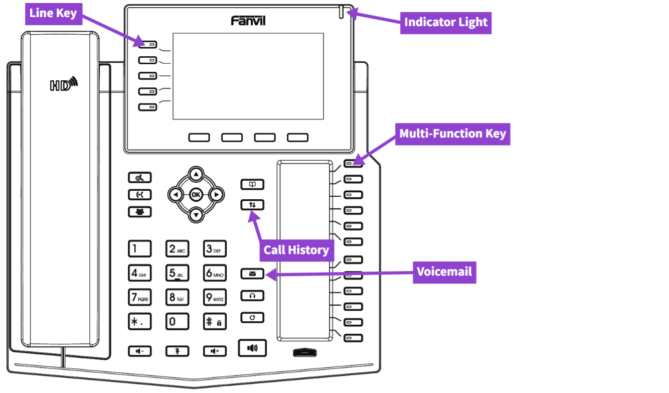 For demonstration purposes only. 
Phone models may vary. This X6U model can be found here.