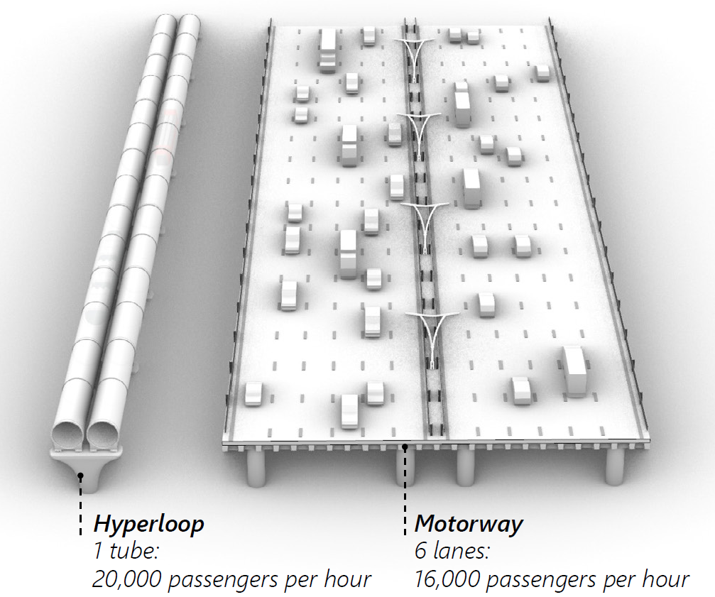 Figure 15: A visual comparison of the elevated implementation of hyperloop and road infrastructure.