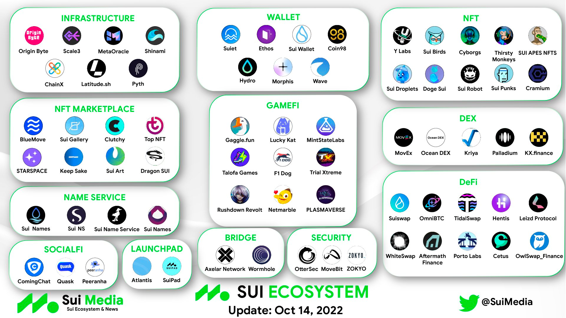 https://sui.io/ecosystem/