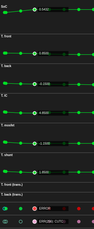 Picture of result of UTPC test