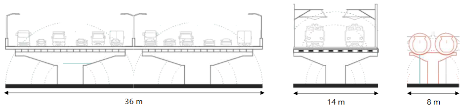 Picture showing the reduced land-use of hyperloop systems.