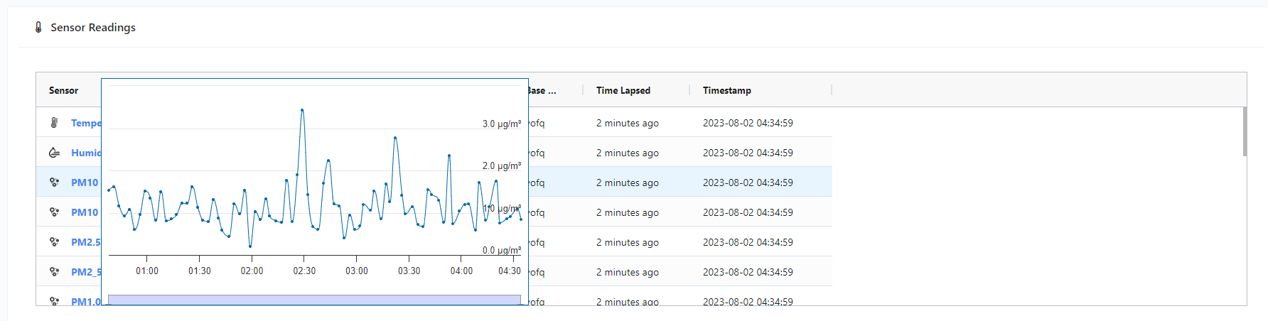 Figure 6 - Sensor Readings Chart