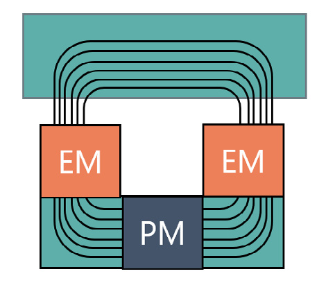 Figure 2: A conceptual cross-section of the levitation module and the track with magnetic field lanes.