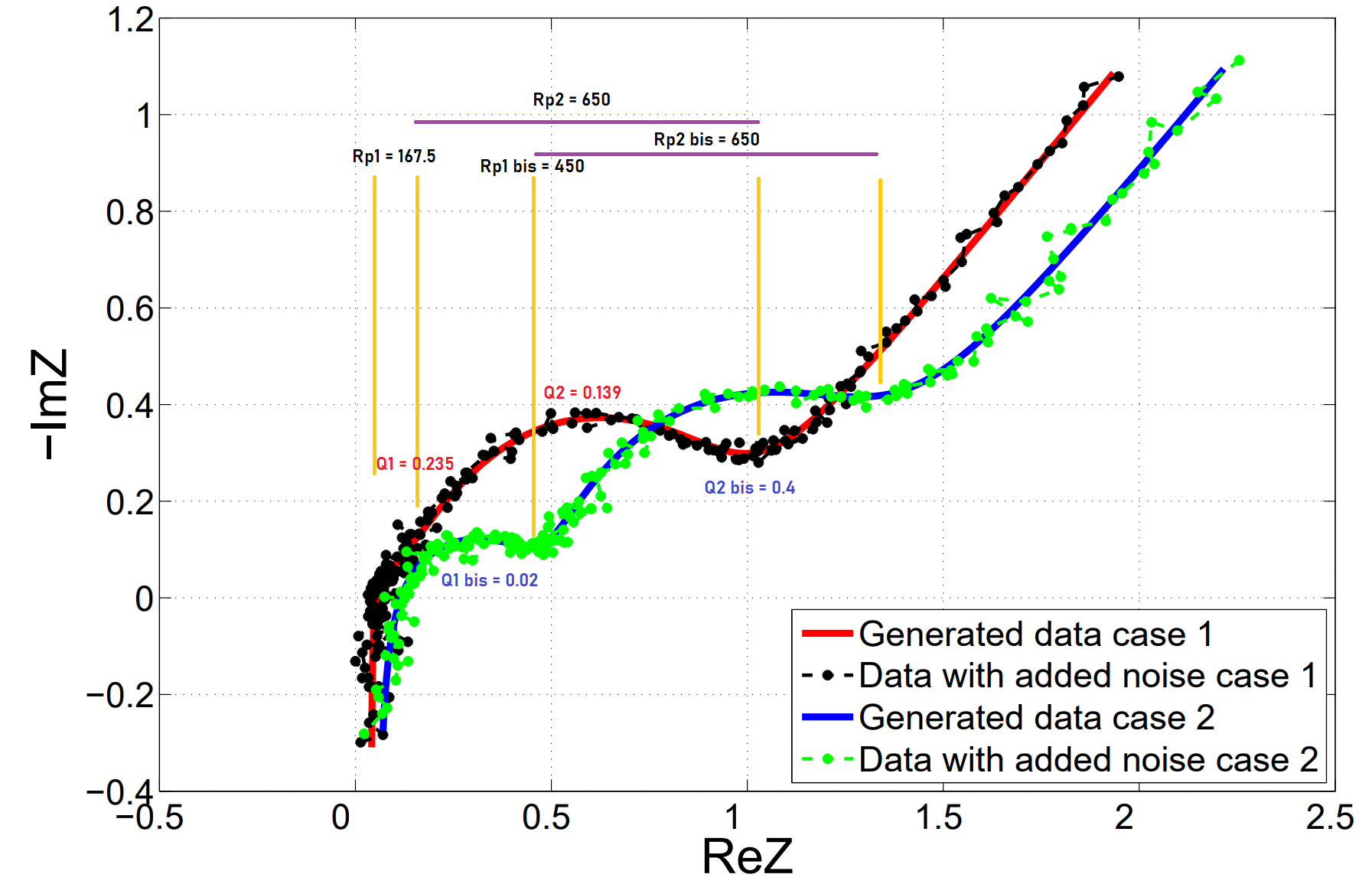 Impedance plots generated with the model for two different sets of parameters