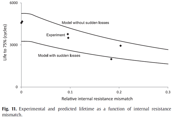 0.01 mismatch is the upper limit for the 1st model
0.015 mismatch is the upper limit for the 2nd model