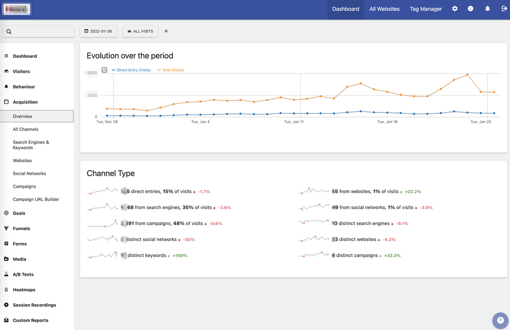 Capture d’écran : interface de Matomo Analytics