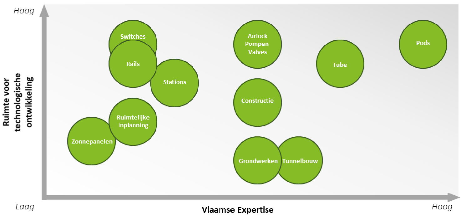 Mapping of opportunities for Flanders.