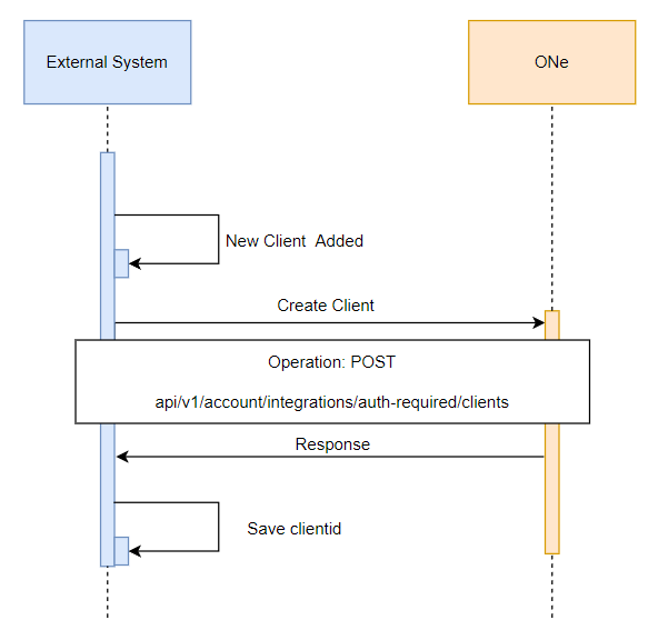 Client