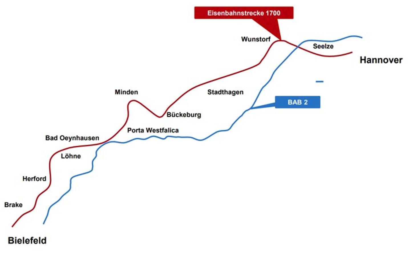 Existing Hannover - Bielefeld rail corridor.
