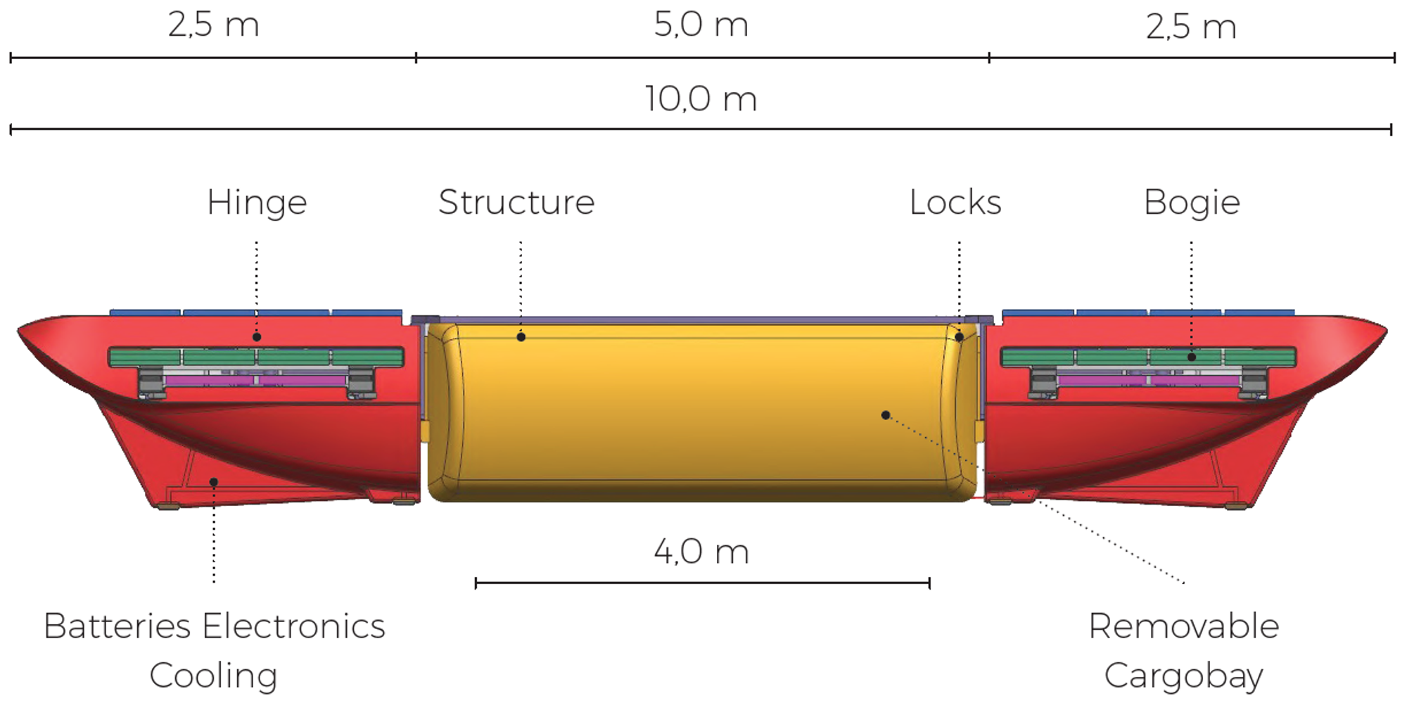 Hyperloop vehicle for cargo.