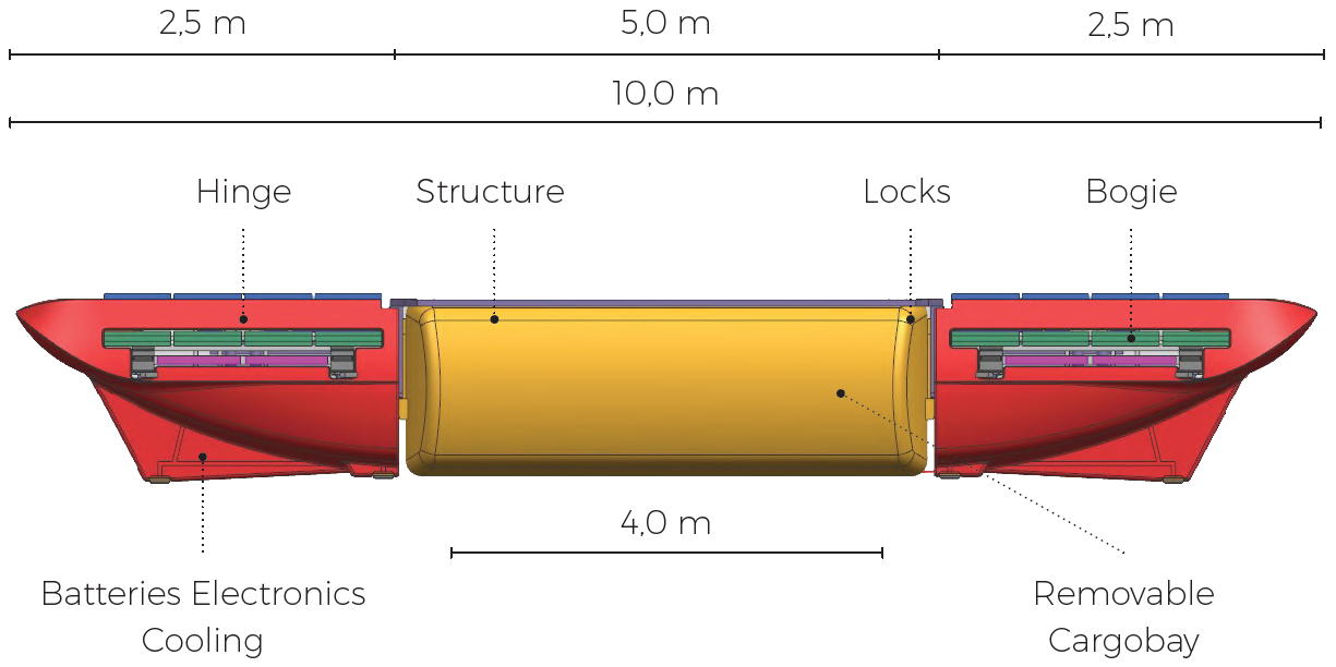 Hyperloop vehicle for cargo.