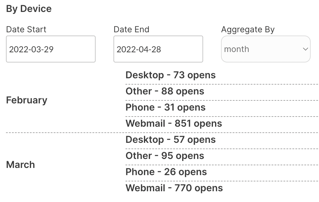 "February" is inside the first repeating group cell. The list of devices and open counts is inside the second, nested repeating group.