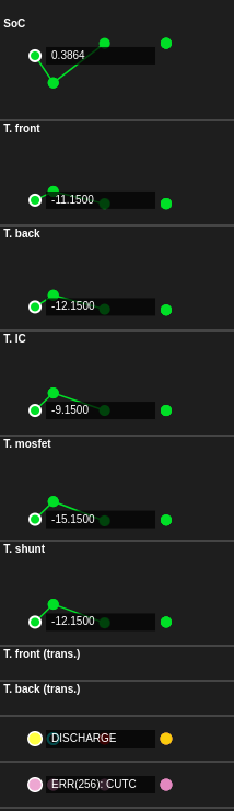 Picture of result of UTPD test