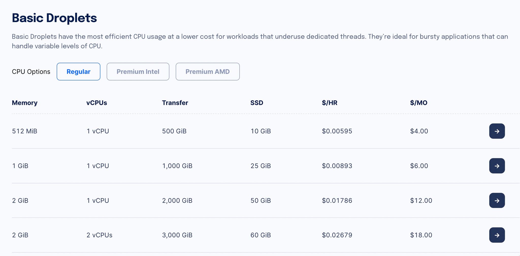 Example DigitalOcean pricing of digital resources