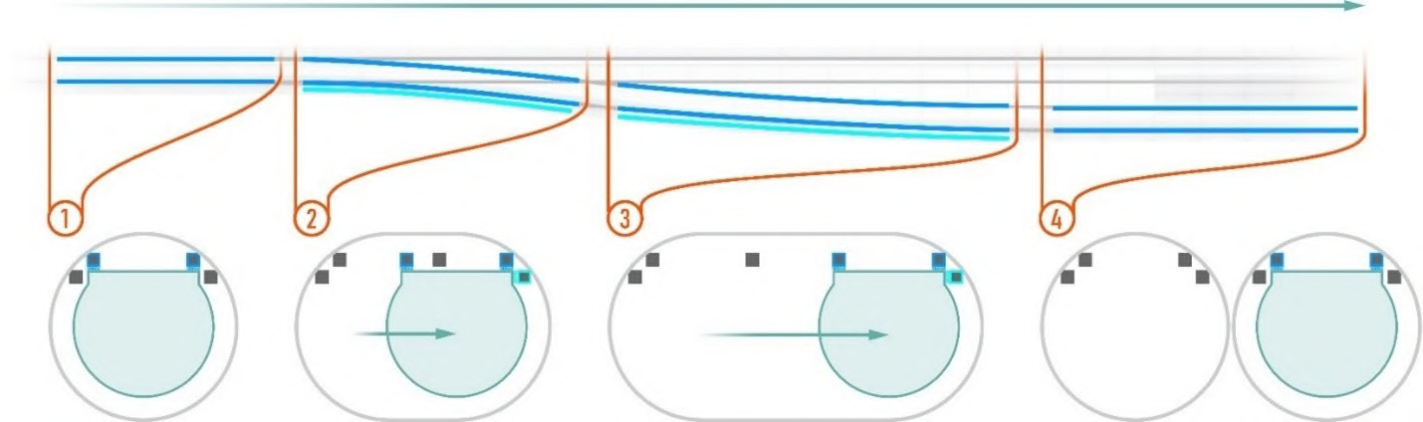 Lane switch technology overview.