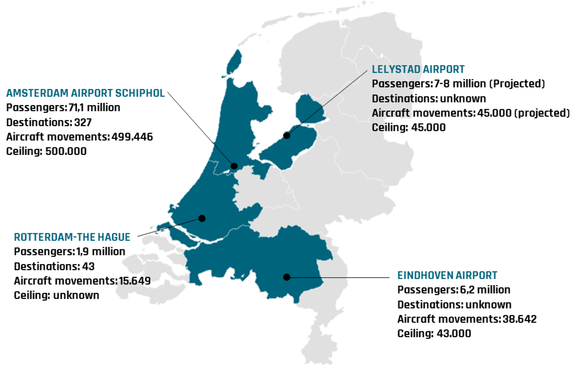 Dutch airports operated/majority share of Royal Schiphol Group.