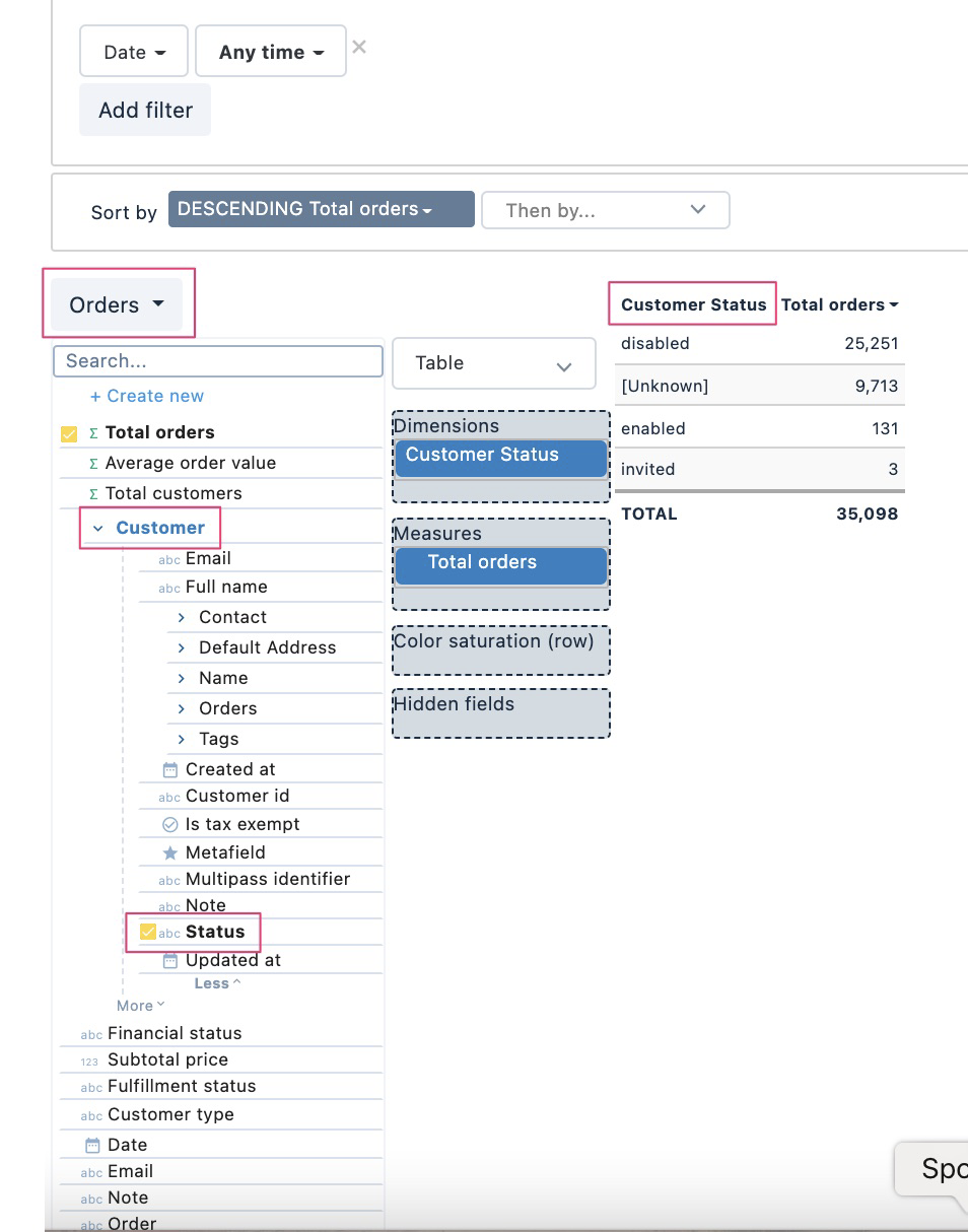 Using fields from related entities