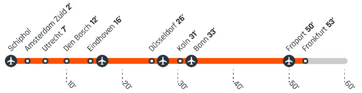 Overview of corridor stations and trip times.